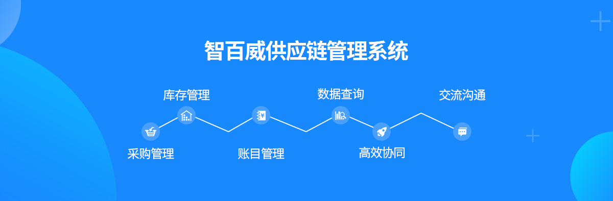 供應鏈系統